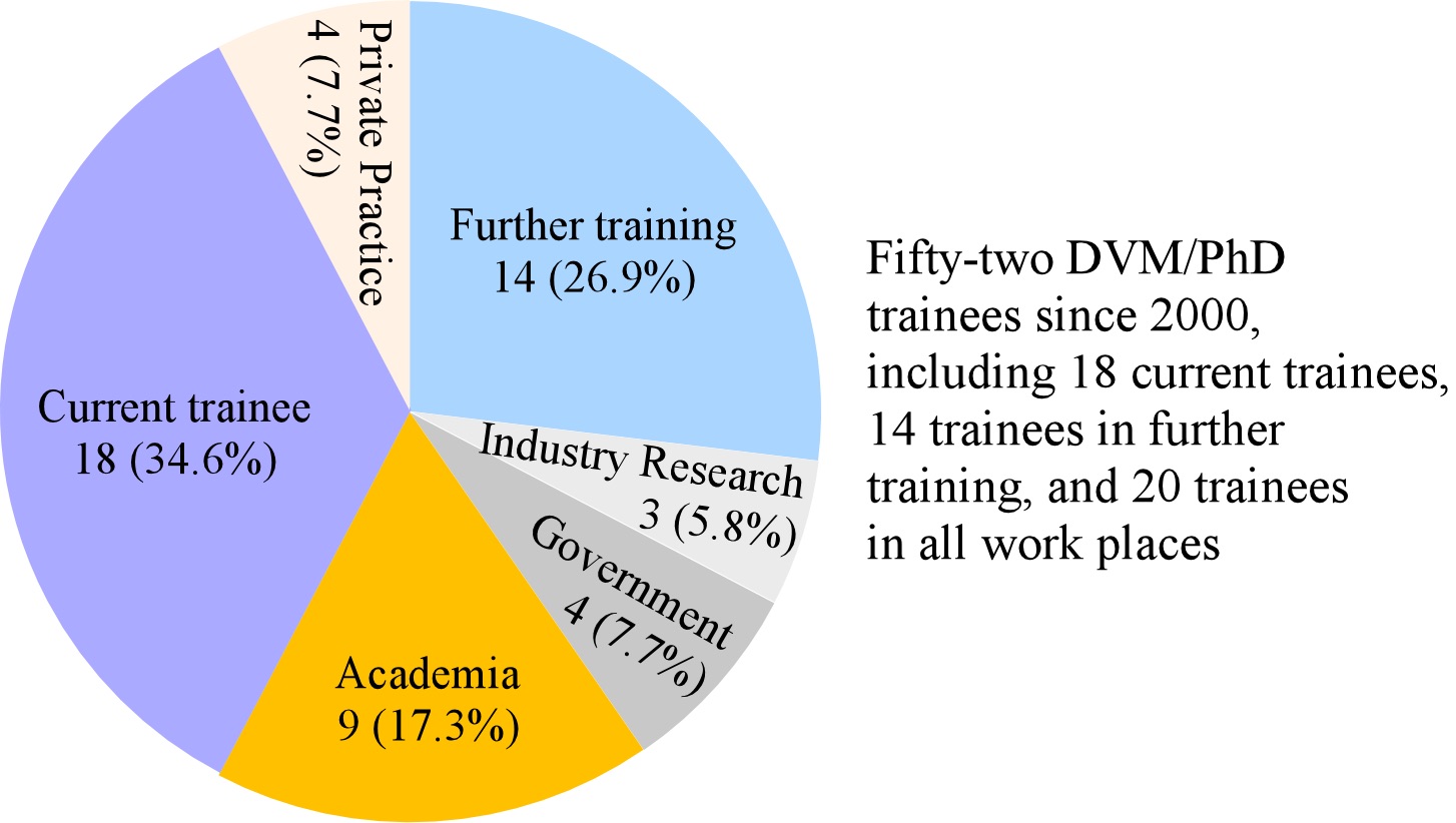 Chart 2